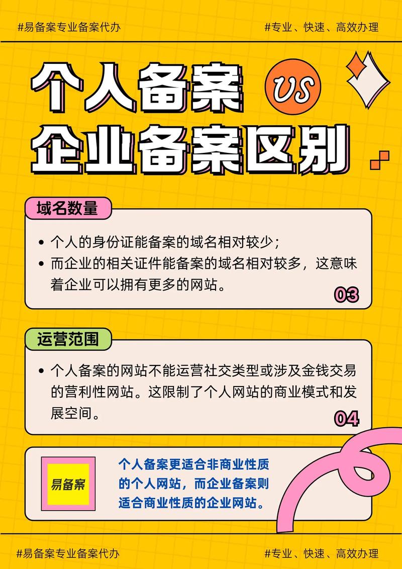 个人网站不备案可以吗?