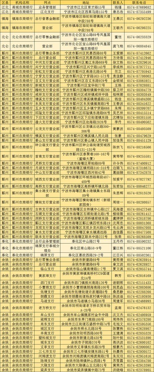 到百度首页(到百度首页宁波区号)