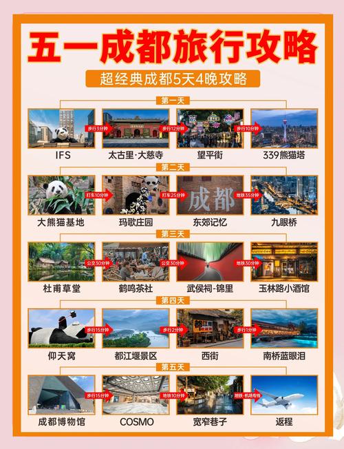 成都旅游网站建设要多少钱?