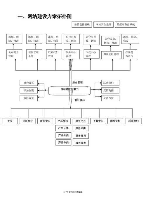 企业网站的建设有什么过程