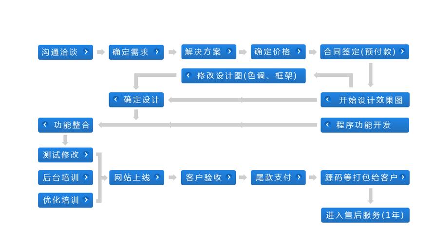 公司网站建立有哪些注意事项?