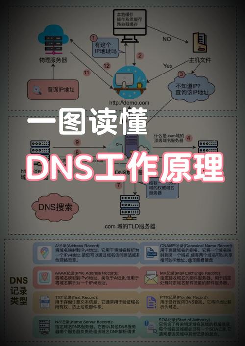 什么是网站建设的空间管理(FTP信息)?