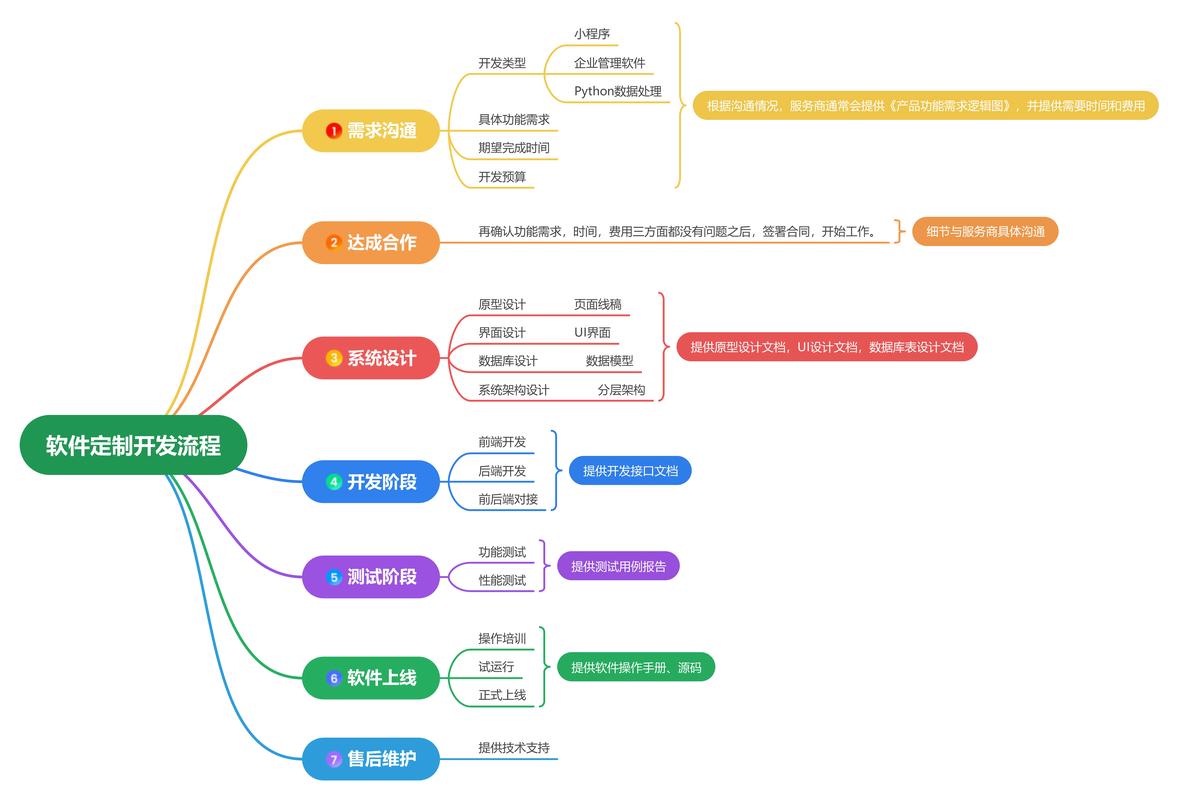 如何找到一个好的软件开发公司来定制软件?