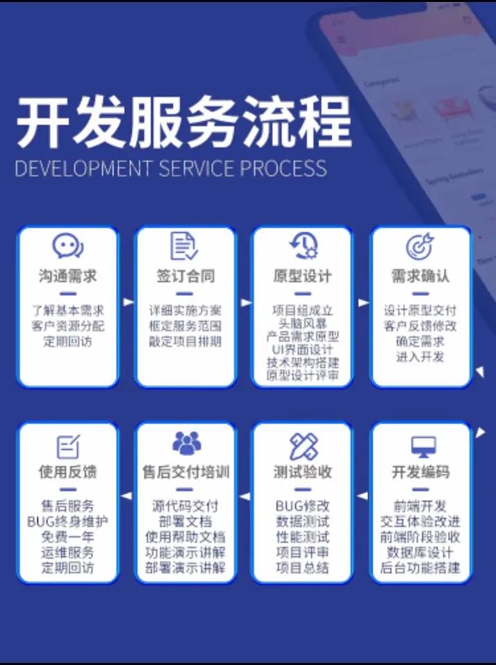怎么选取靠谱app定制开发外包公司