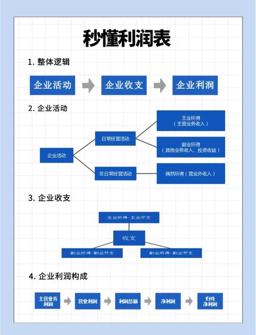 房地产APP软件开发运营需要做哪些前期准备(app开发到运营需要什么条件...