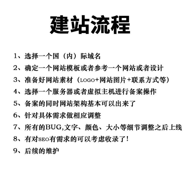 建立一个企业网站需要花多少钱