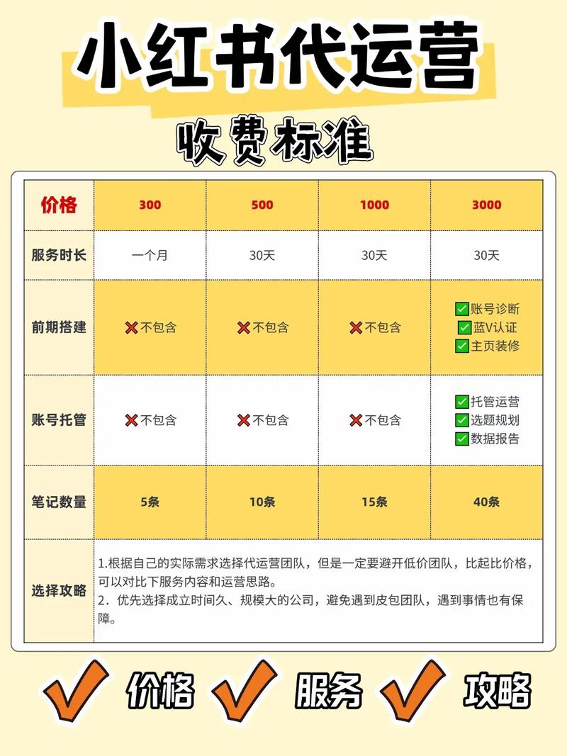 一般代运营公司的费用