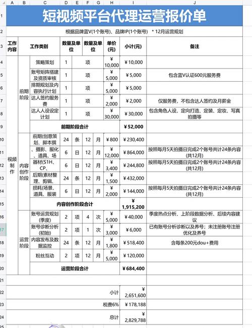 代运营收费标准,看完终于不怕找代运营被坑了!