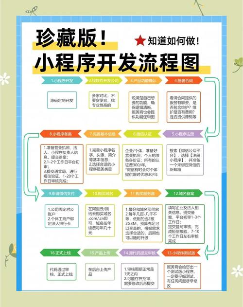 怎么开发一个微。信。小程序?微。信。小程序的开发前期准备?