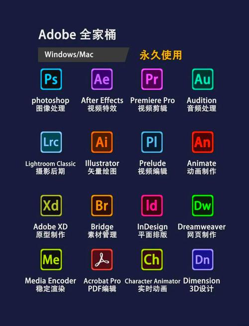 制作网页的软件有哪些?