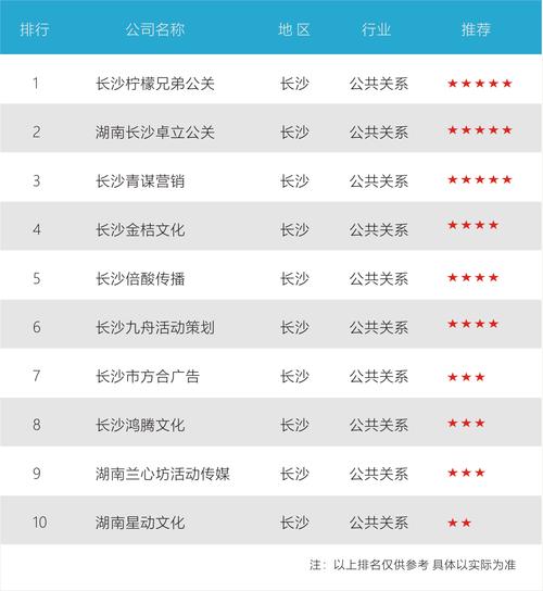 长沙视频公司排名