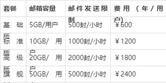 163企业邮箱收费标准一年多少钱