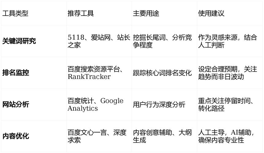 百度seo关键词排名优化软件