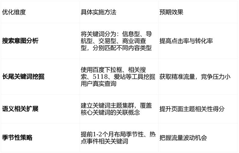 关键词优化的6大工具,点赞收藏!