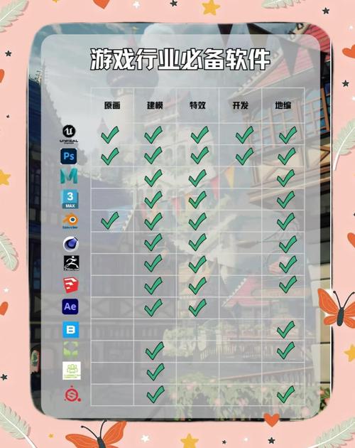 开发游戏需要什么工具