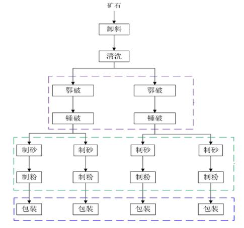 如何组织大型会议
