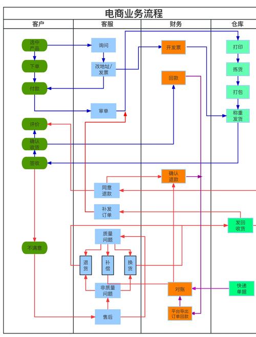 网站制作基本流程是怎样的,网站制作公司的基本步骤是什么?
