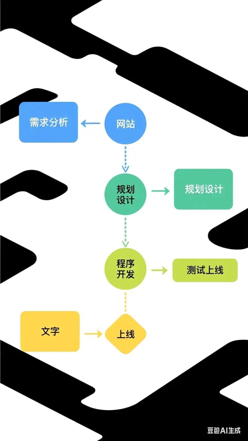 制作一个公司网站需要什么流程?