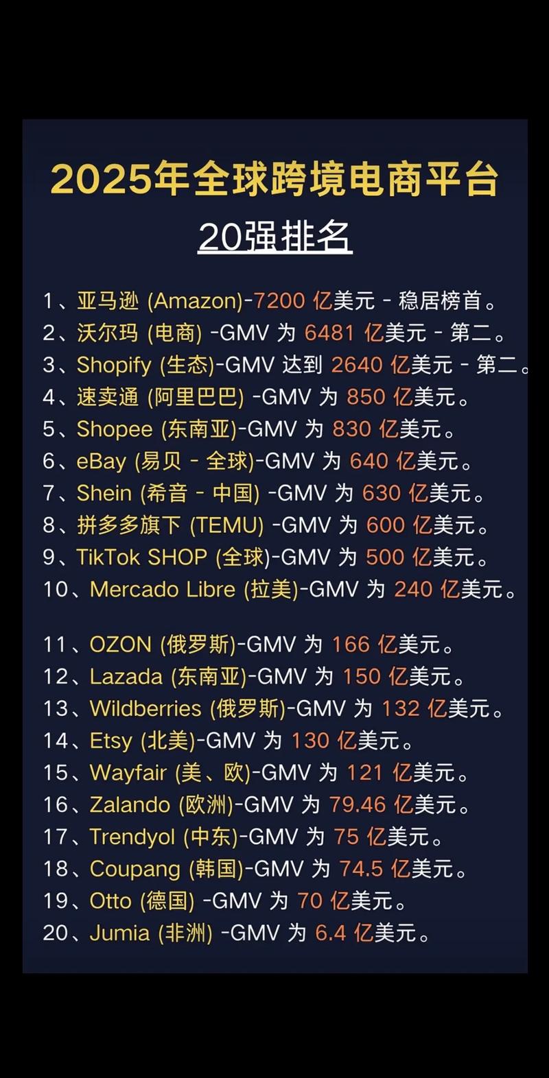 推荐收藏!22个最常用的外贸B2B网站和各国进出口商名录