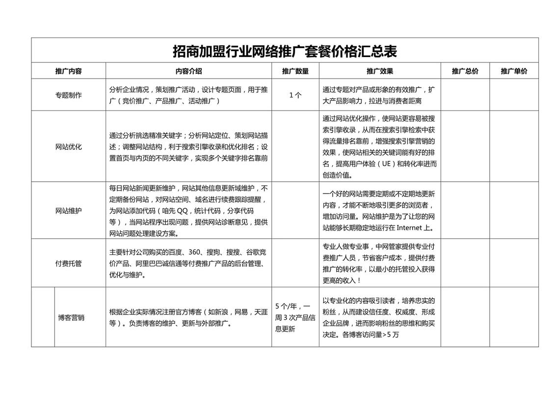 深圳网络推广八种方式,你学会了吗?