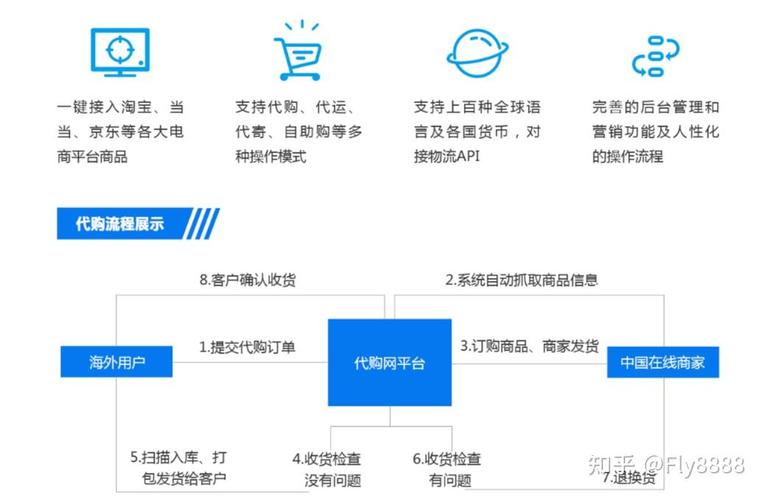 建企业网站公司可以提供哪些服务