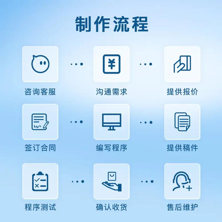 软件开发公司开发一款打车APP步骤流程