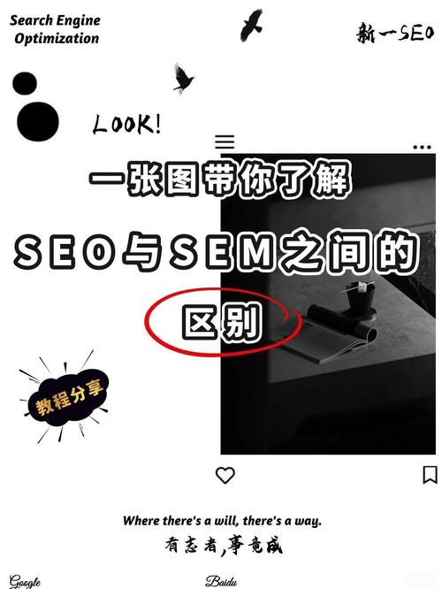 SEM是什么,和SEO有什么关系