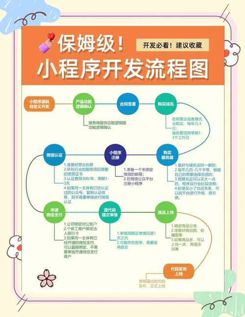 公司如何注册开发微信小程序