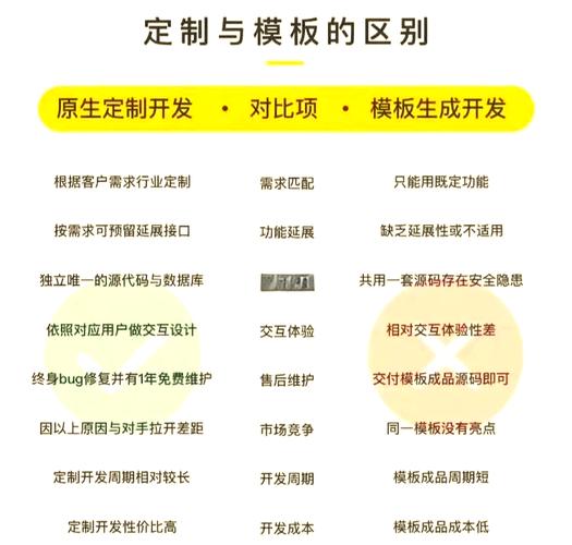 “App定制”和“App模板”