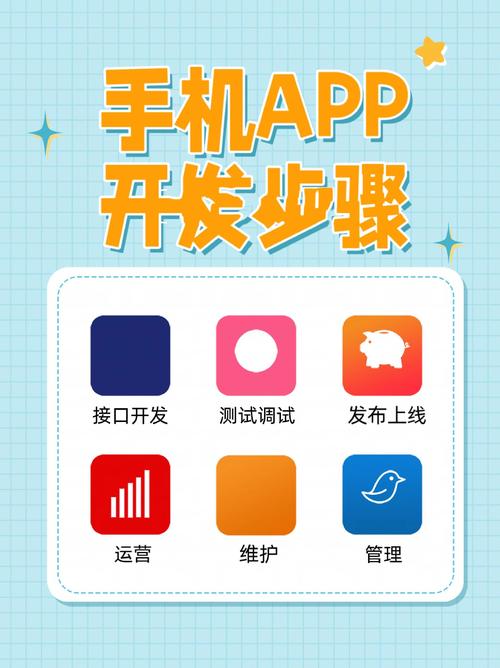 找人开发一款手机app软件,要多少钱?