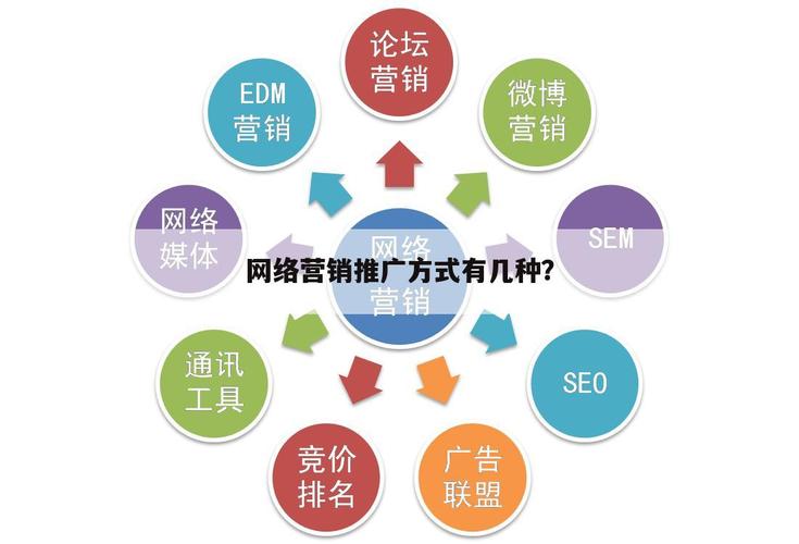 重庆网络营销常见的方式都有哪些?