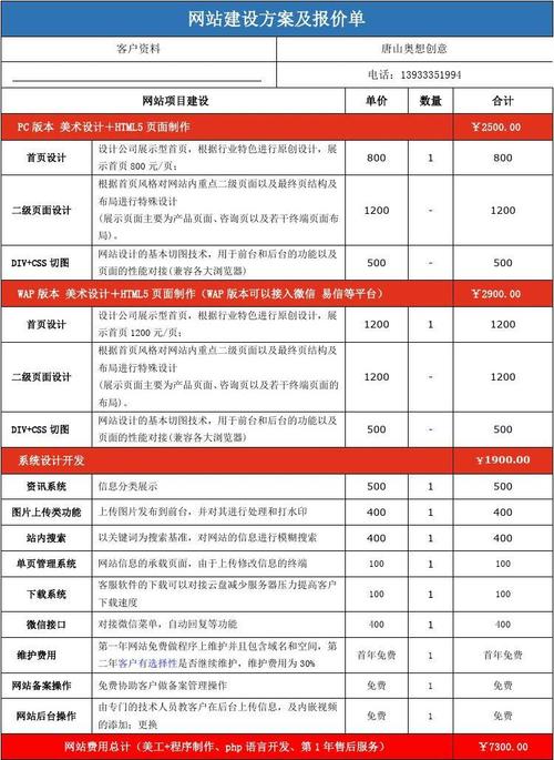 湖南网站建设费用大概需要多少?