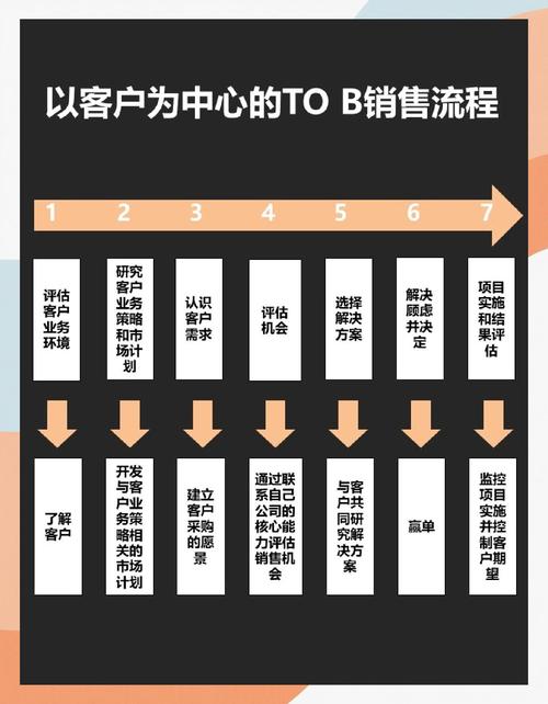 如何为产品开启销路,怎样定位好客户群体?