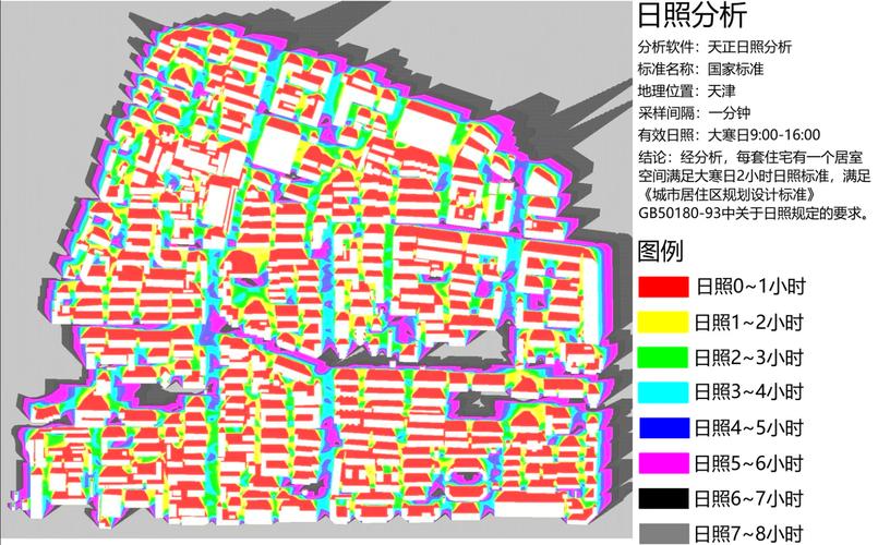 湘源控规日照分析怎么用