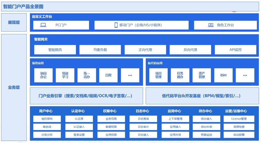 云门户云门户功能