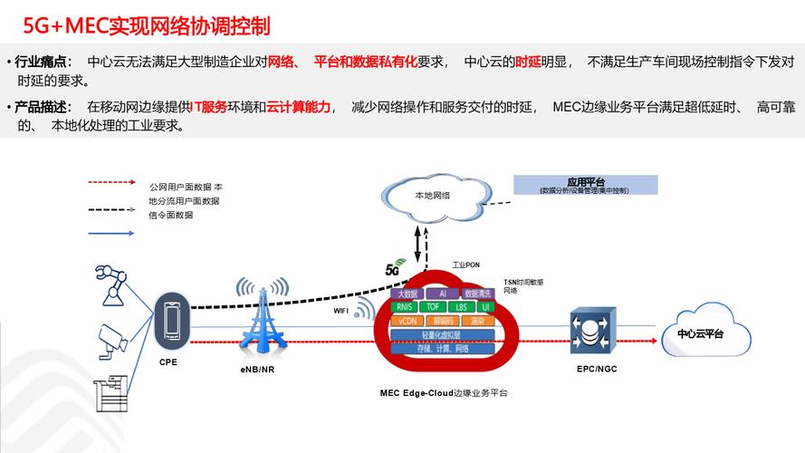 5G+工业互联网平台建设方案(PPT)