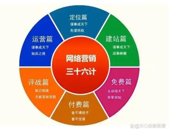 为什么常德网络推广公司能与客户做到共赢?