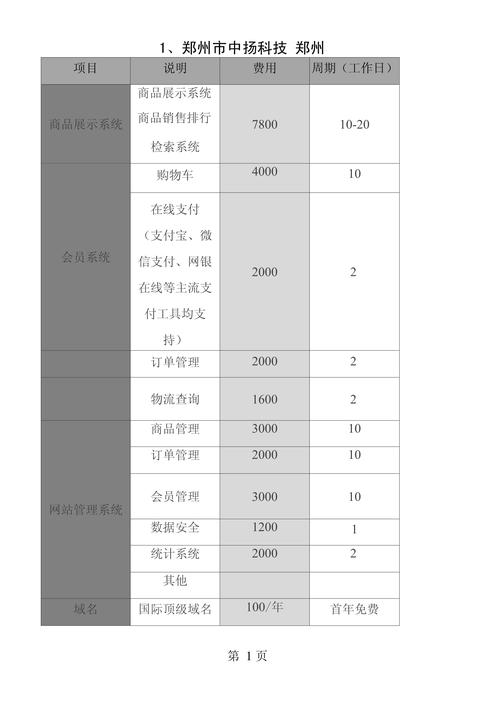 大连网站建设 - 大连网站建设公司哪家好