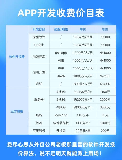 软件开发人员外包费用是怎样的?