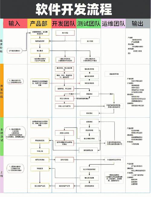 外包软件开发好做吗