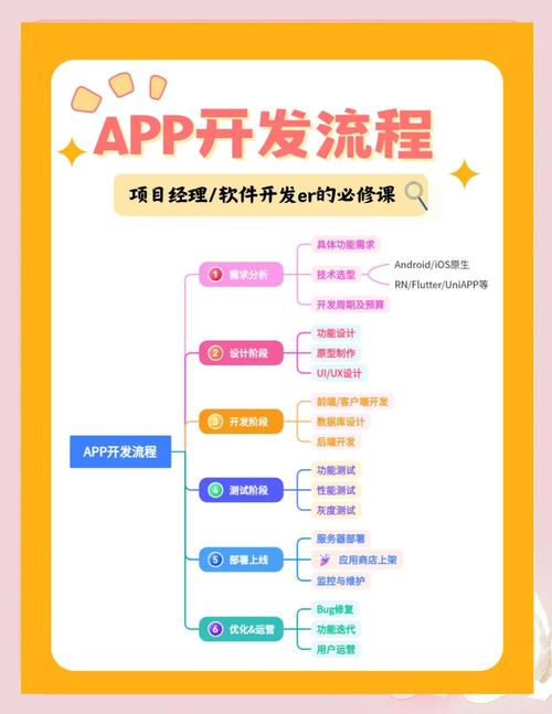如何成为一个苹果软件的开发者