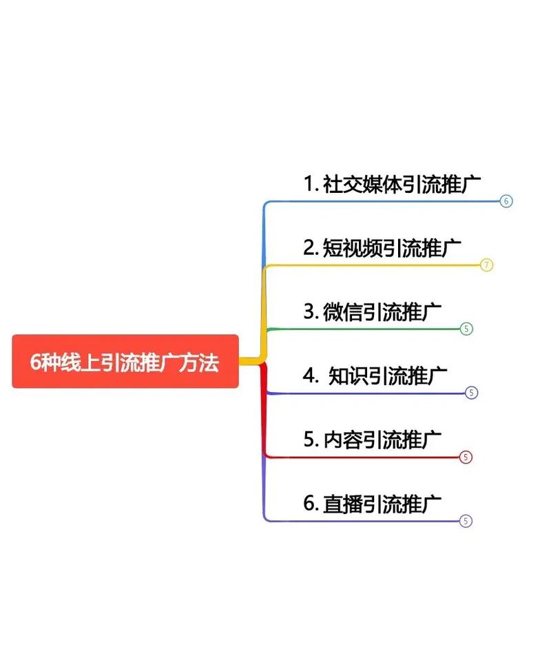 如何做网络推广