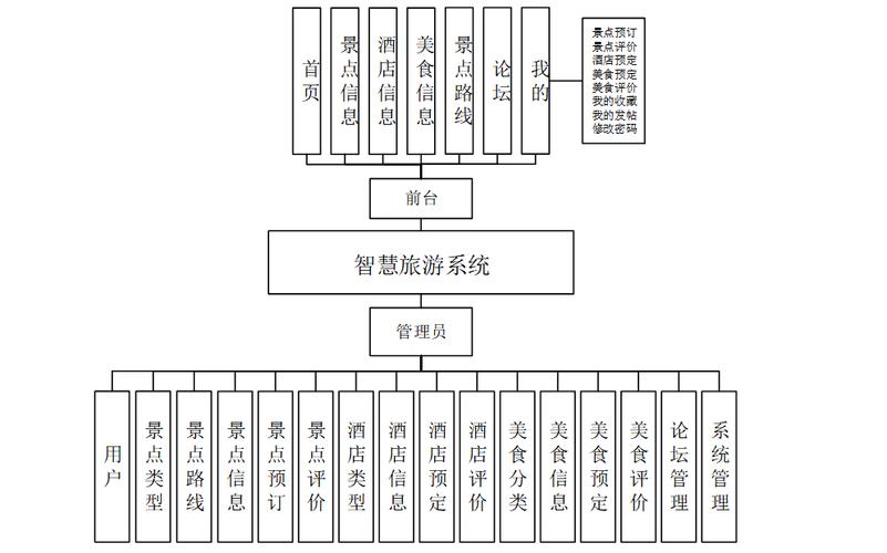 旅游系统的概念