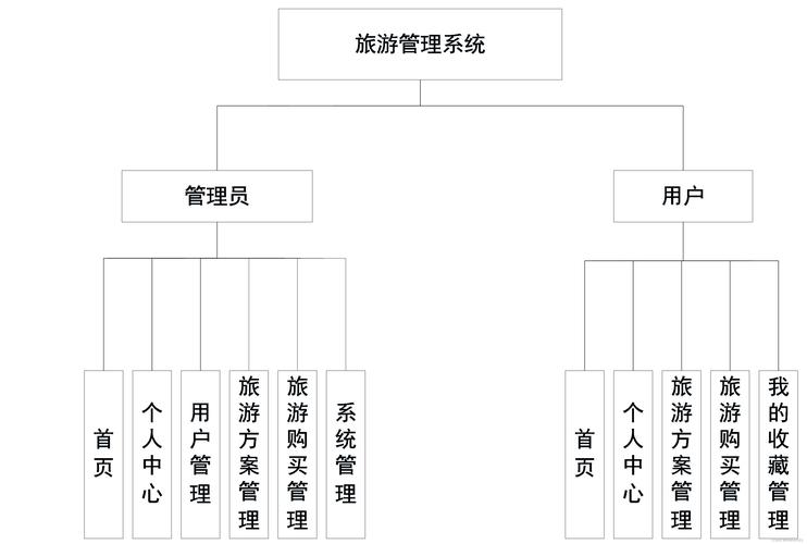 旅游网站建设方案后台系统有哪些功能
