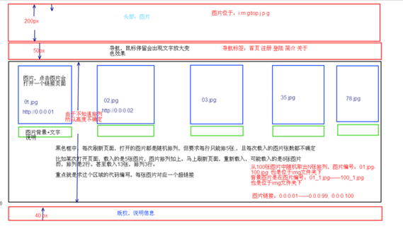 网页是用什么语言编写