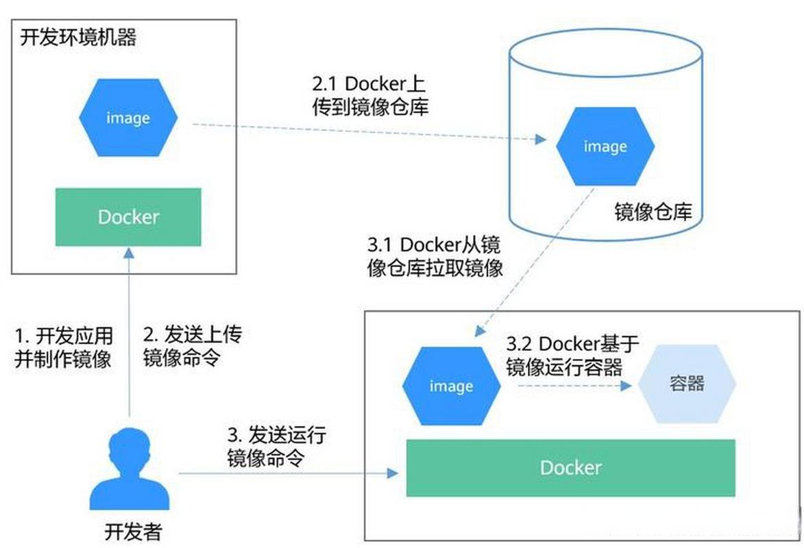 虚拟主机的空间与数据库大小关系?