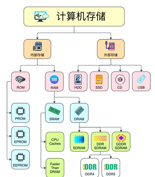 网站空间和虚拟主机和服务器有什么区别?