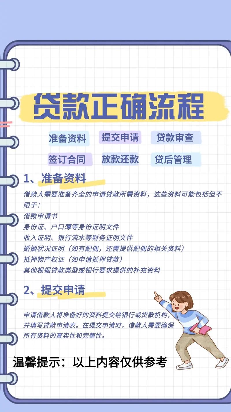 信贷APP开发需要什么功能?