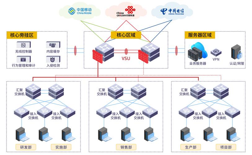 公司网络建设需要围绕这几个方面