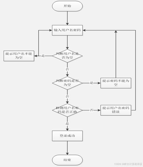 定制小程序和模块小程序有什么区别?